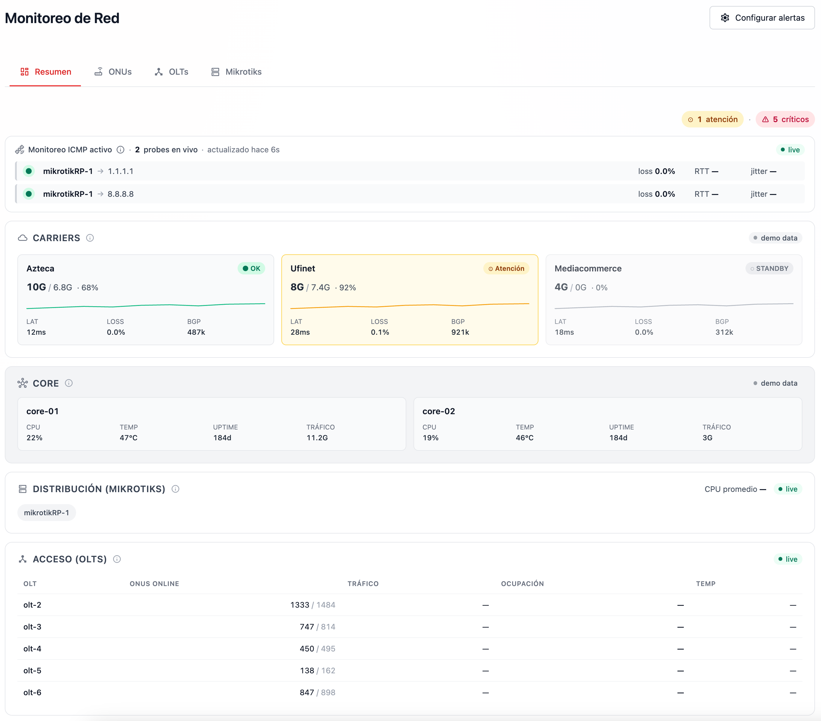 Dashboard de monitoreo de red CONFÍA